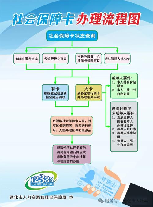康宁换医保卡程序全解析：小白必看的详细指南