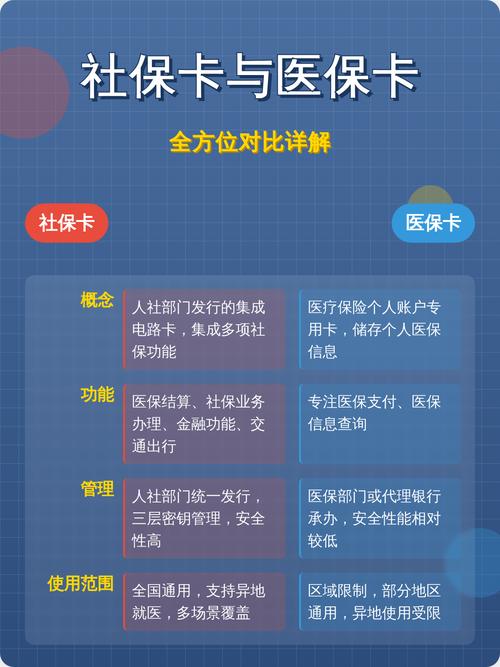 康宁医保卡怎么取现银行卡？手把手教你正规操作